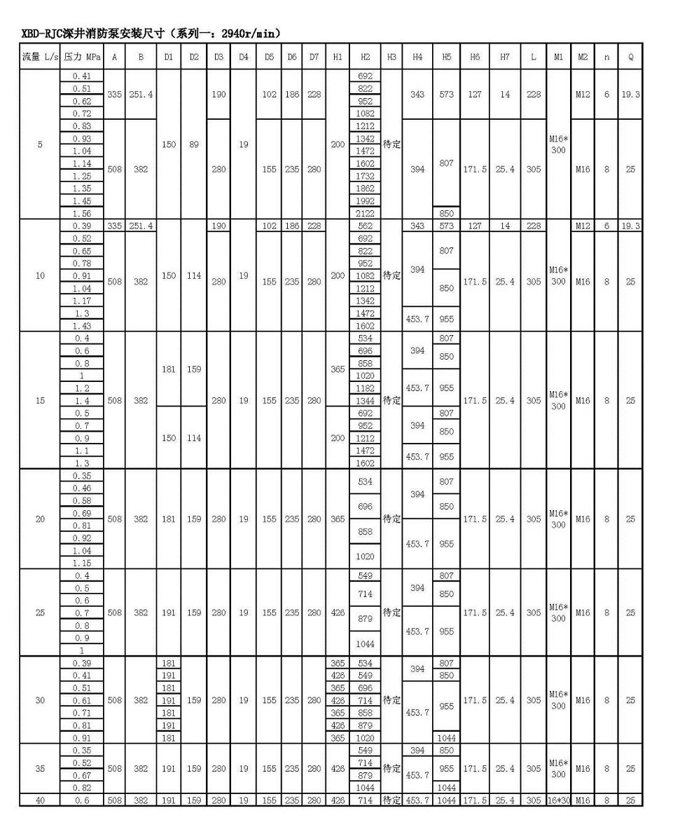 XBD型軸流深井消防泵的技術(shù)參數(shù)以及外形尺寸圖(圖4)