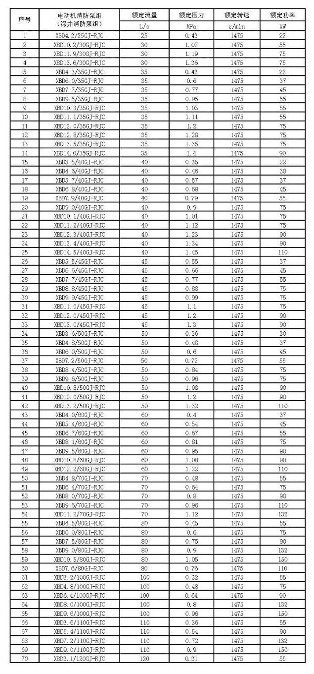 XBD型軸流深井消防泵的技術(shù)參數(shù)以及外形尺寸圖(圖2)
