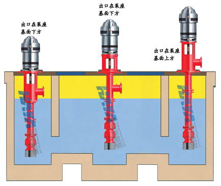  干式電機井用消防泵泵座出口方式(圖1)