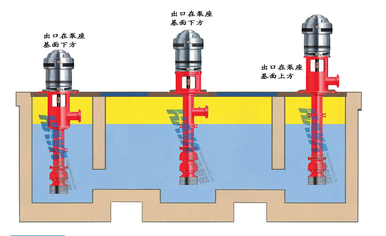 軸流深井泵的優(yōu)點有哪些？(圖1)